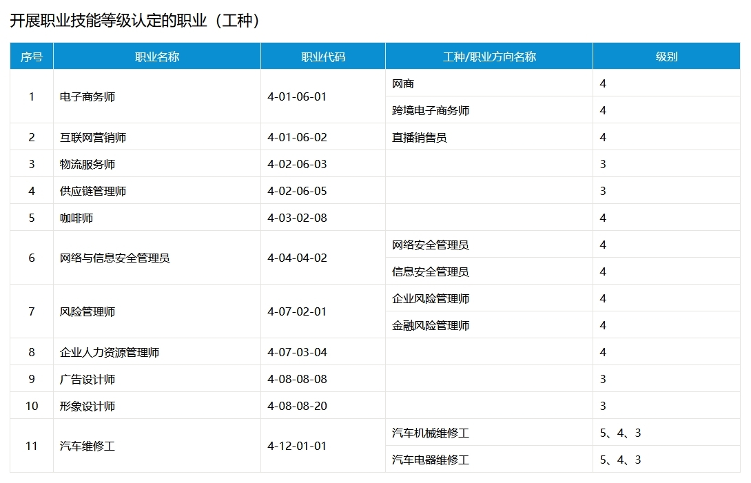 高校技能等级认定职业（工种）.png